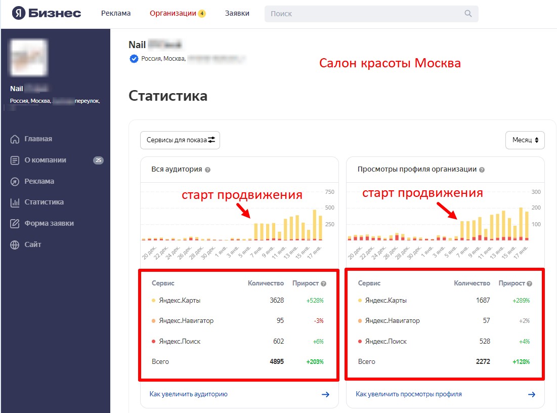 статистика через 2 месяца