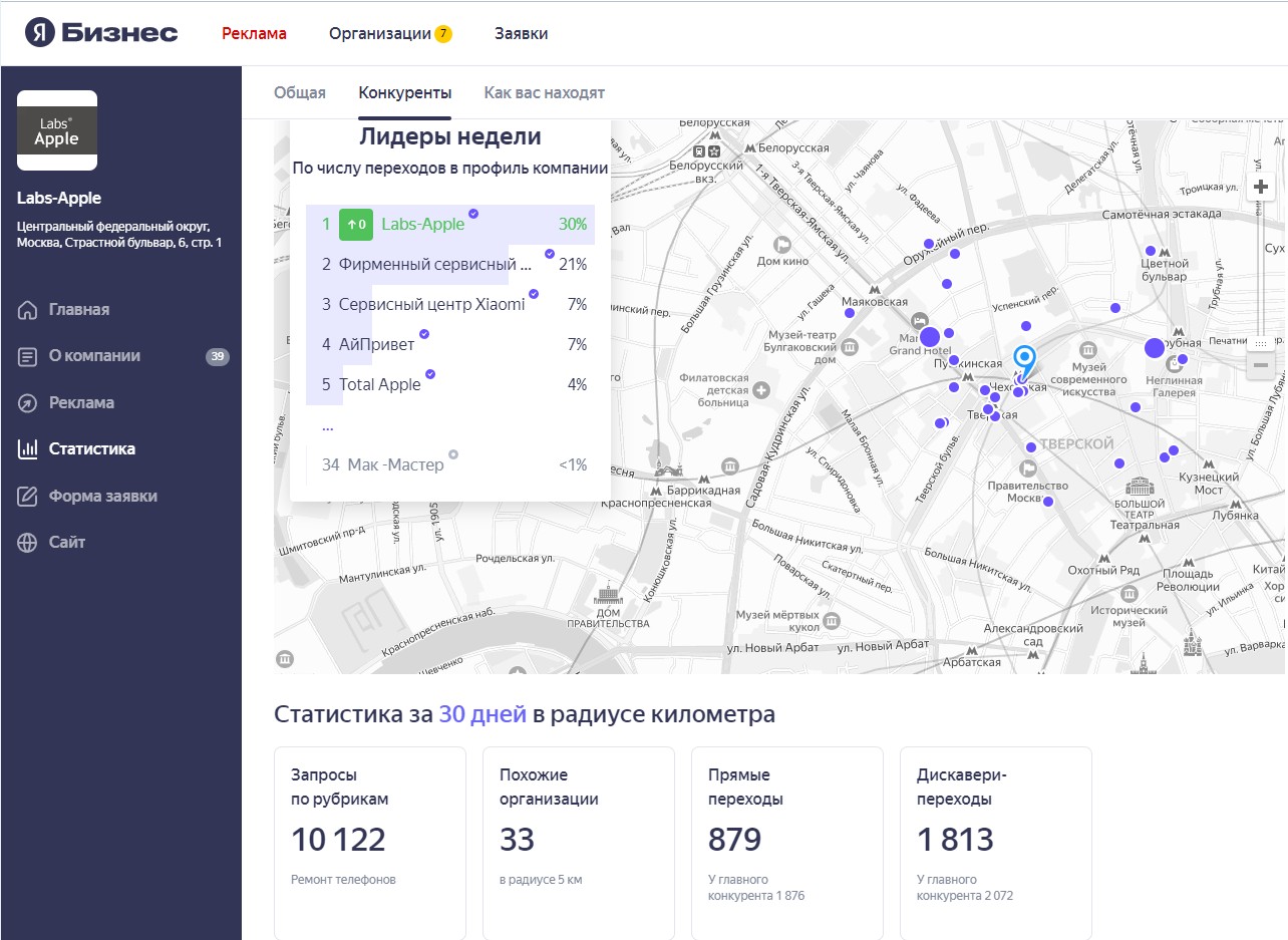 через 2-3 месяца продвижения