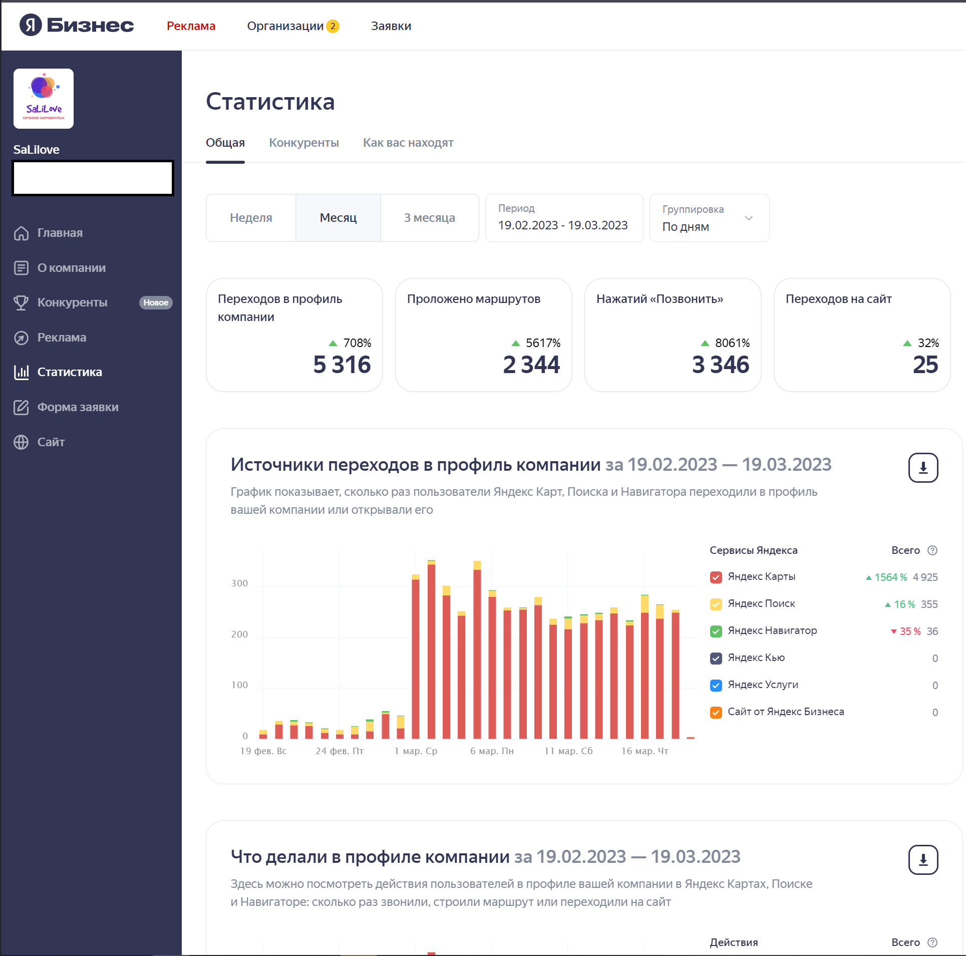 статистика через 2 месяца